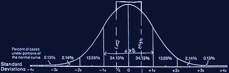 Notes From the 99th Percentile